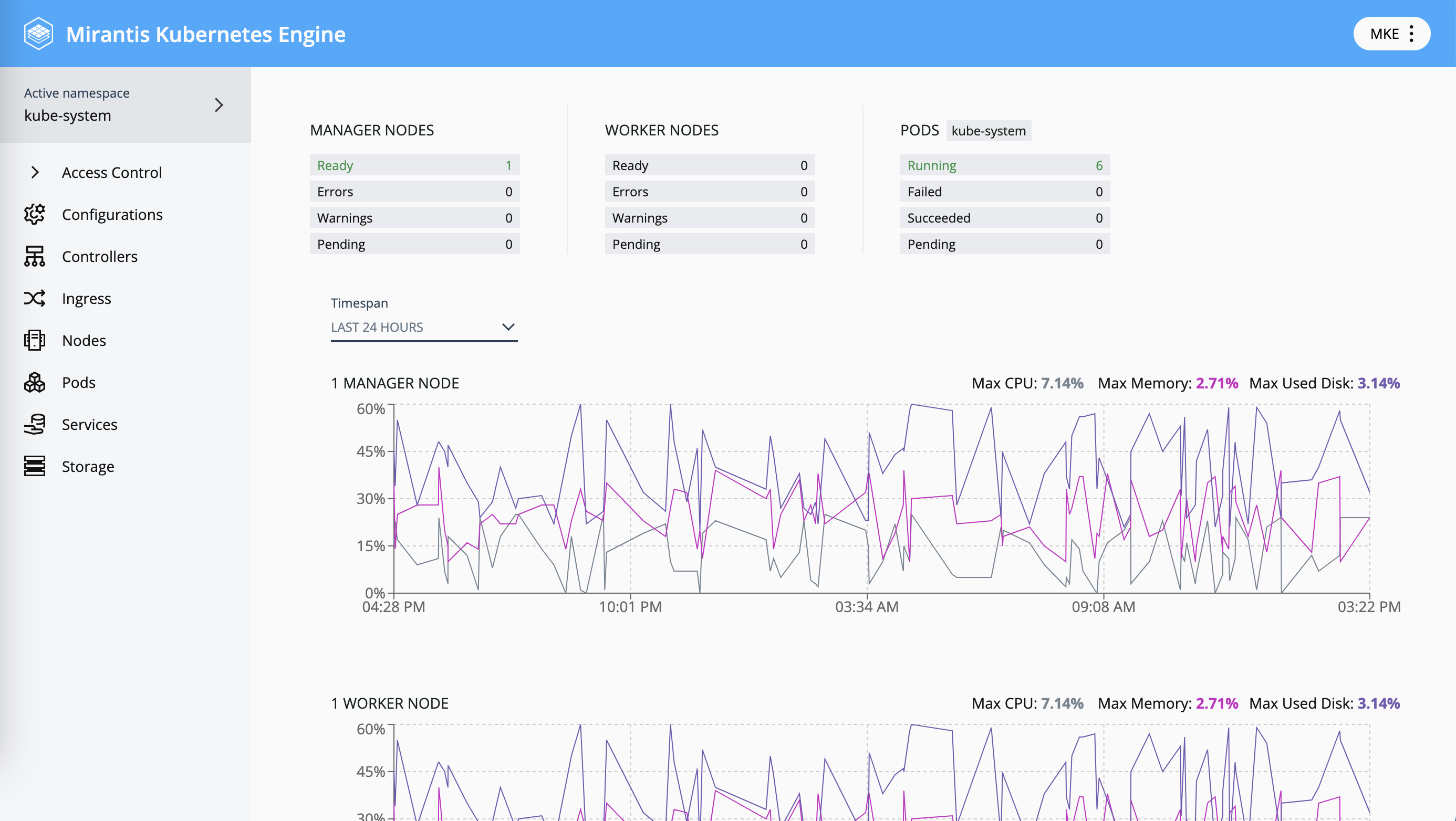 MKE Dashboard preview